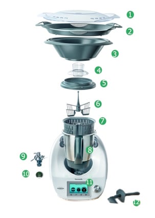 La Thermomix TM5 desglosada